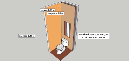 Расчет площади стен туалета для выполнения плиточных работ