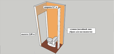 Расчет площади дверного проема туалета